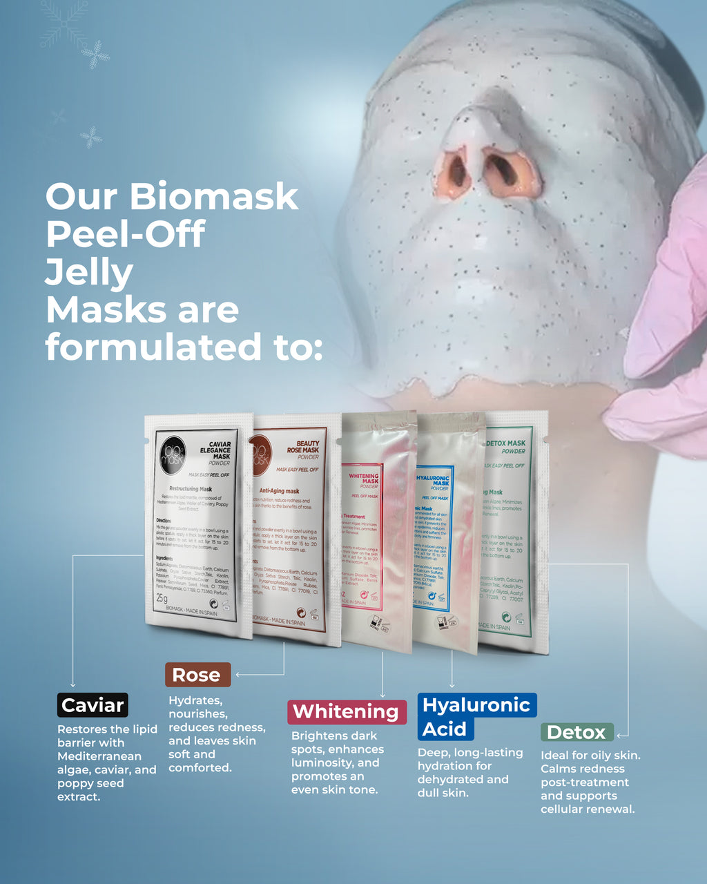 Biomask Face Mask Kit